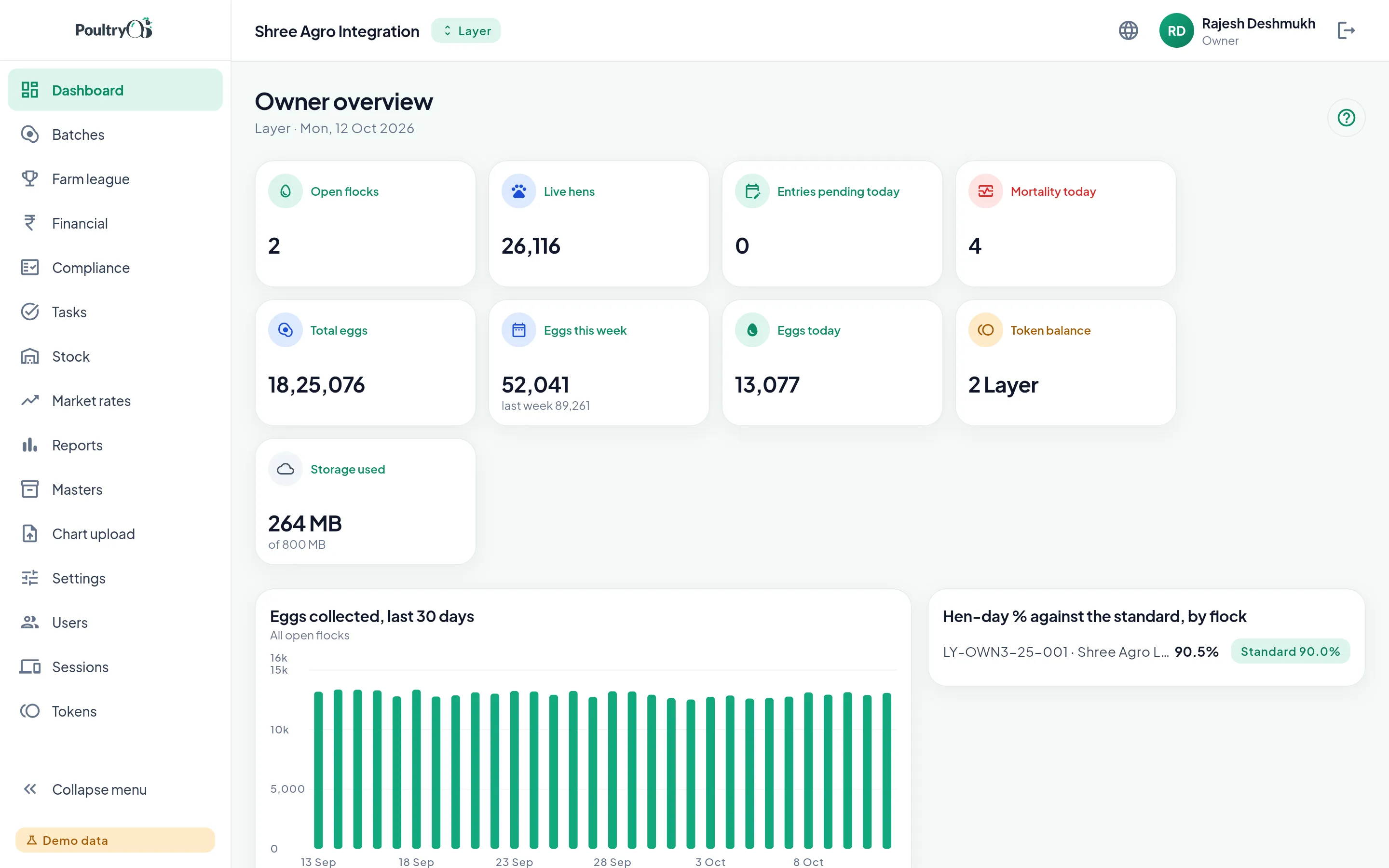 Layer dashboard