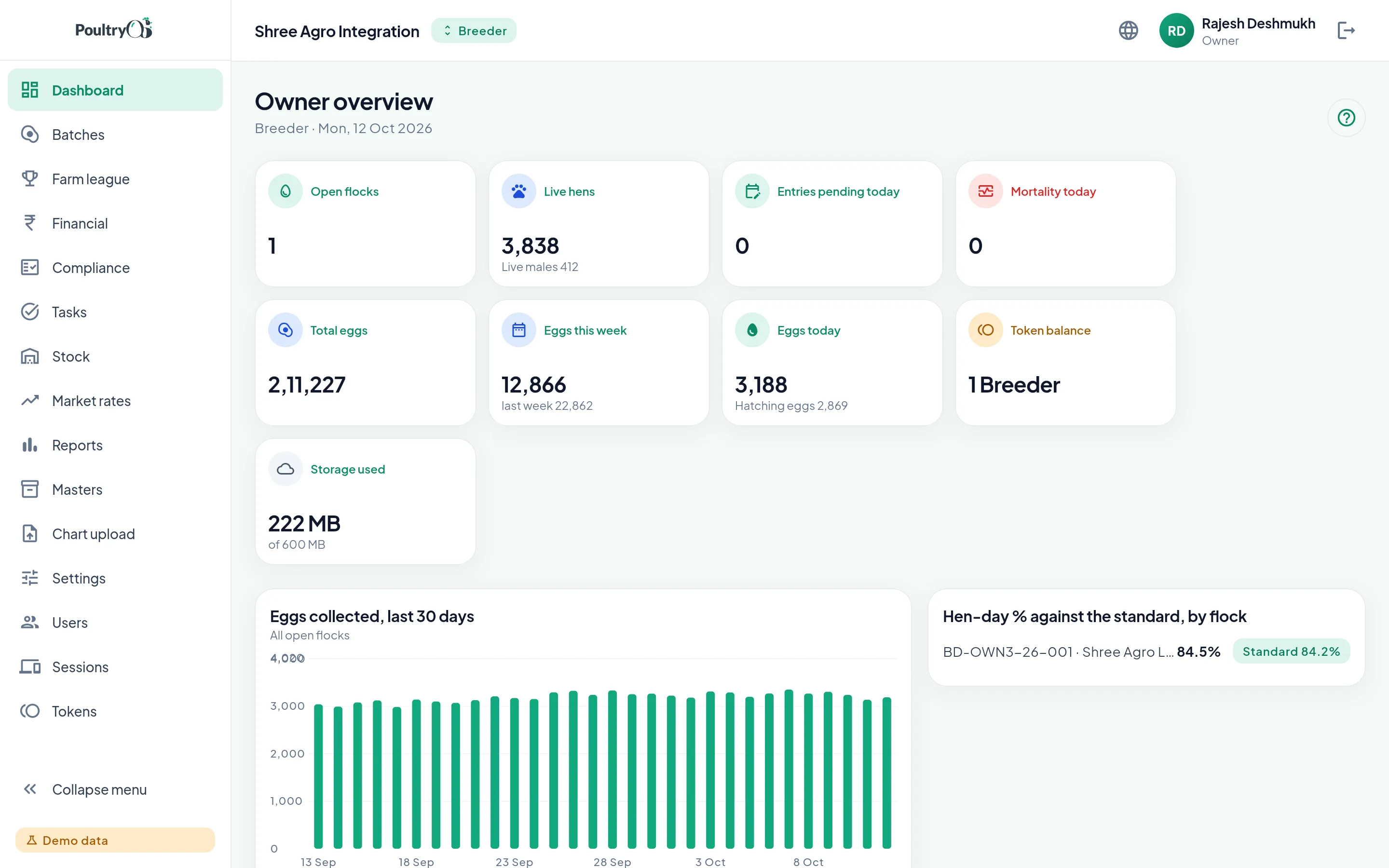 Breeder dashboard