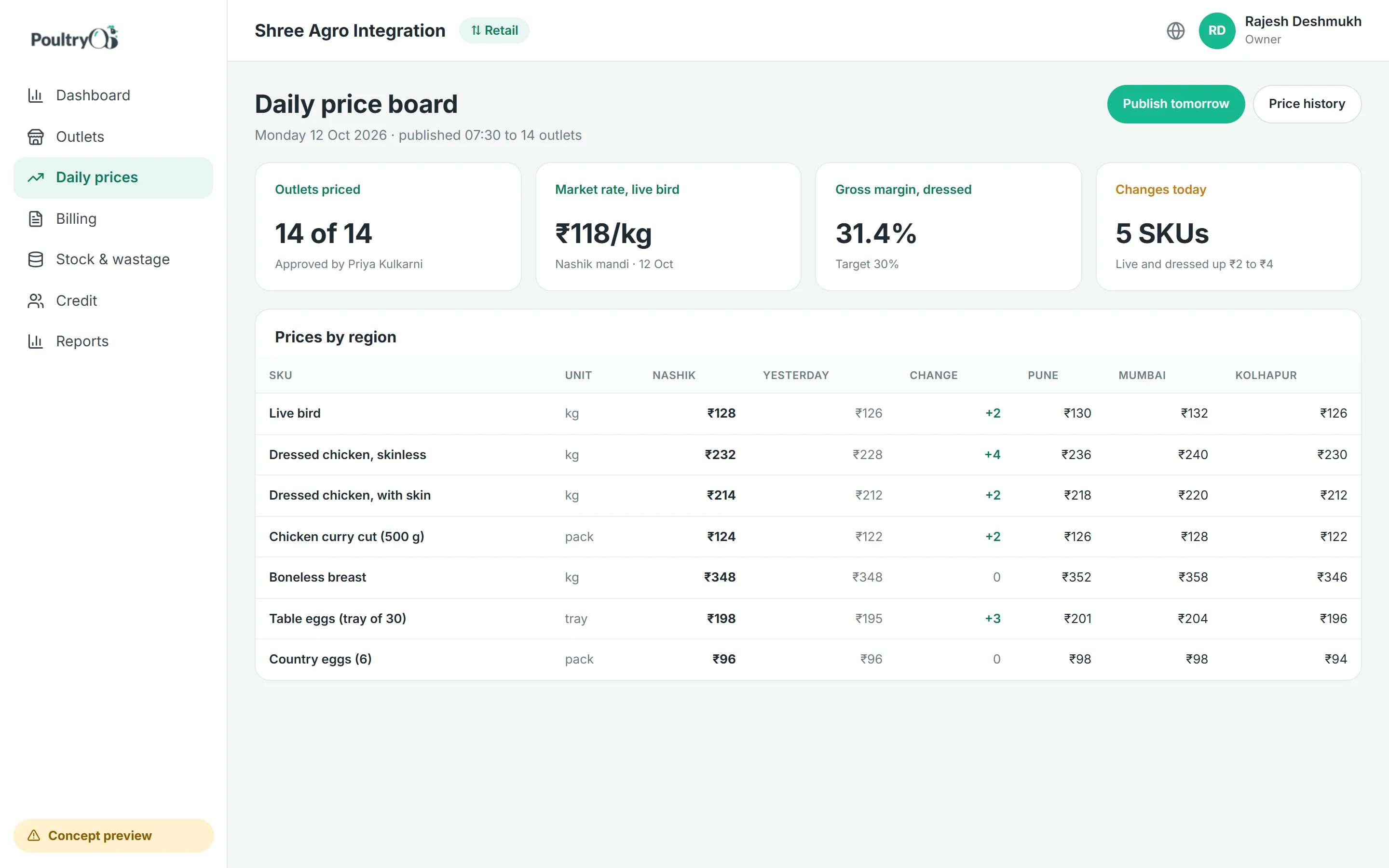 Daily price board concept screen
