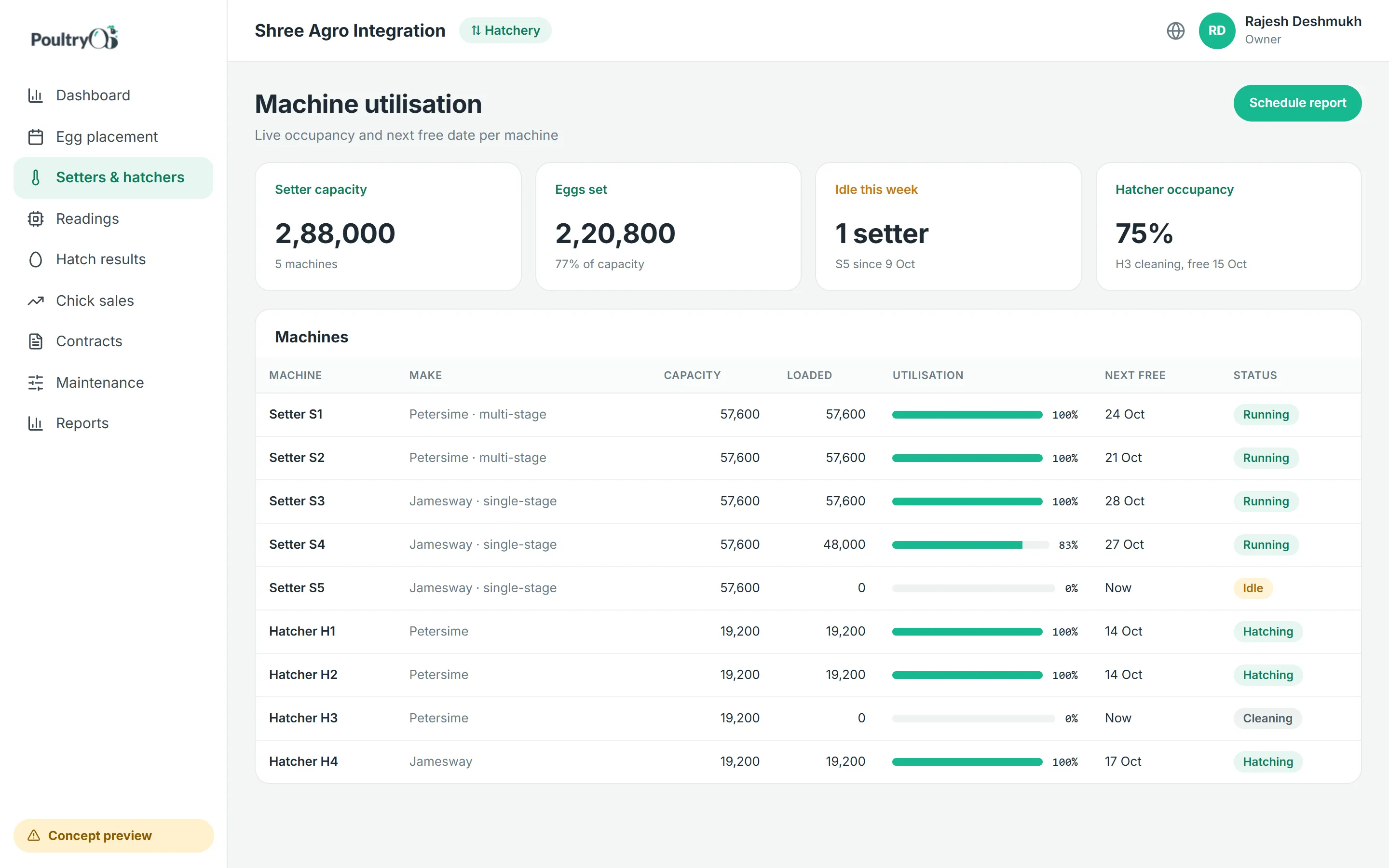 Machine utilisation concept screen