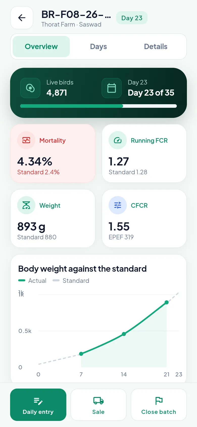 Batch detail screen on the PoultryOS mobile app