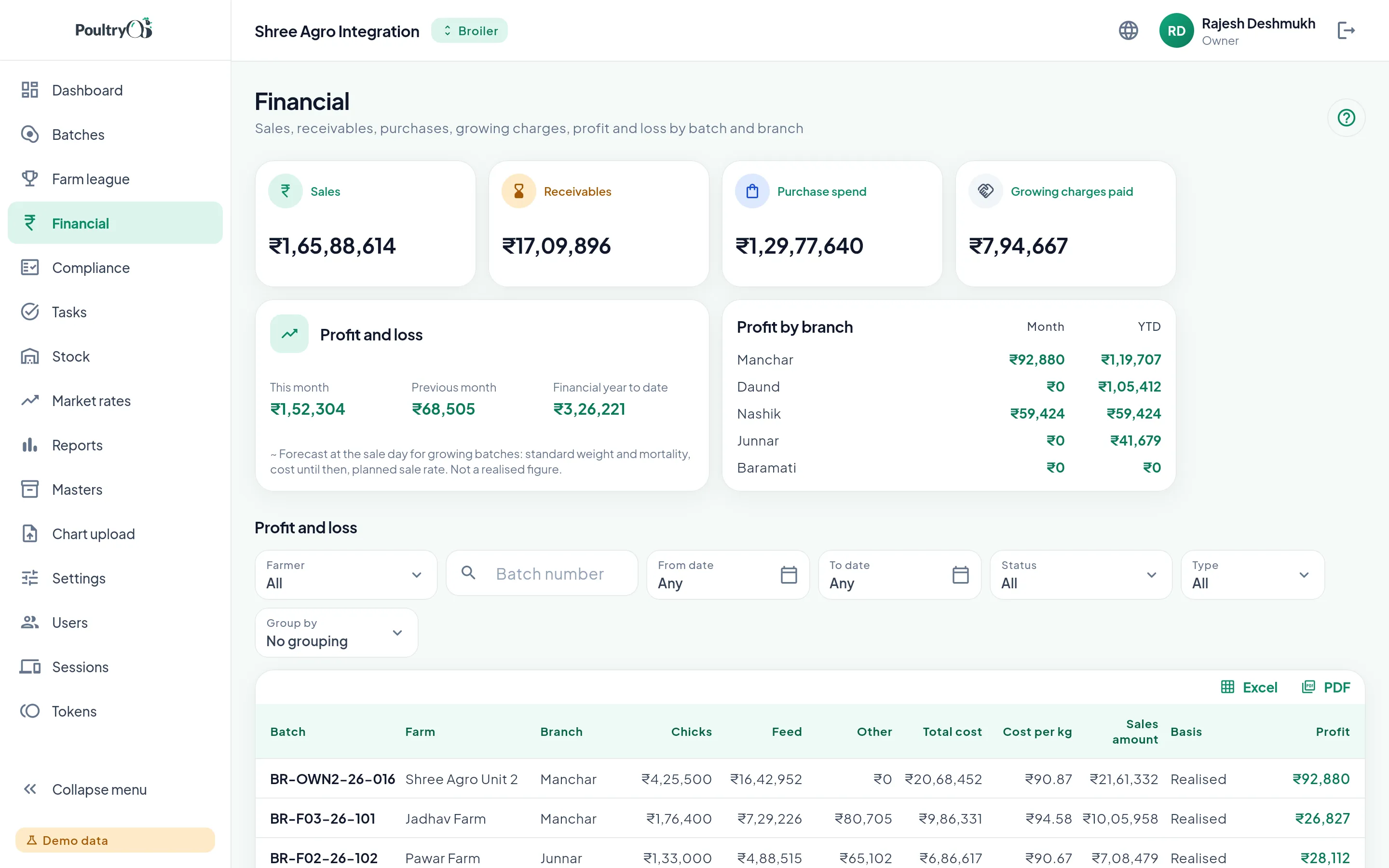 Financial screen for batches