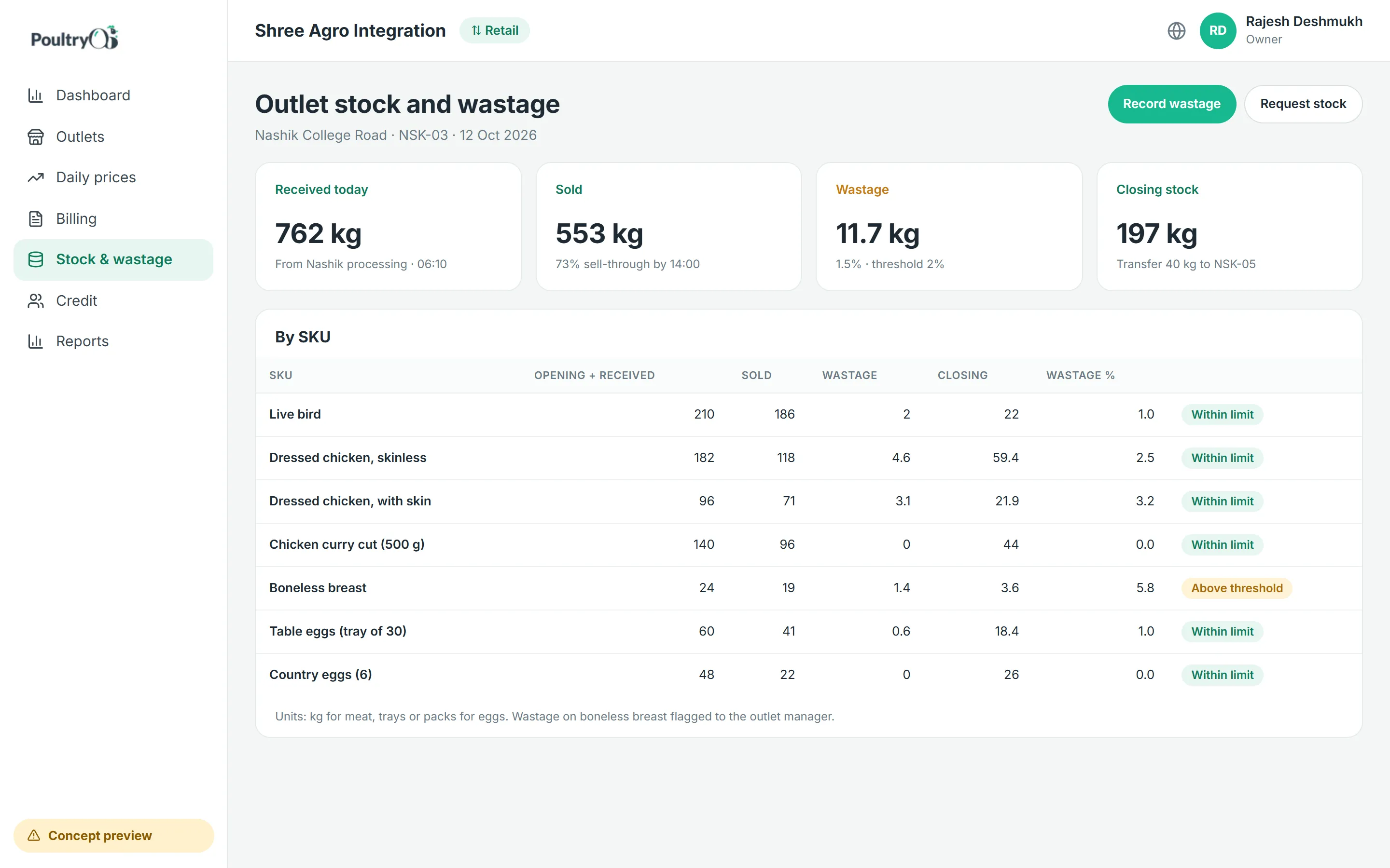 Outlet stock and wastage concept screen