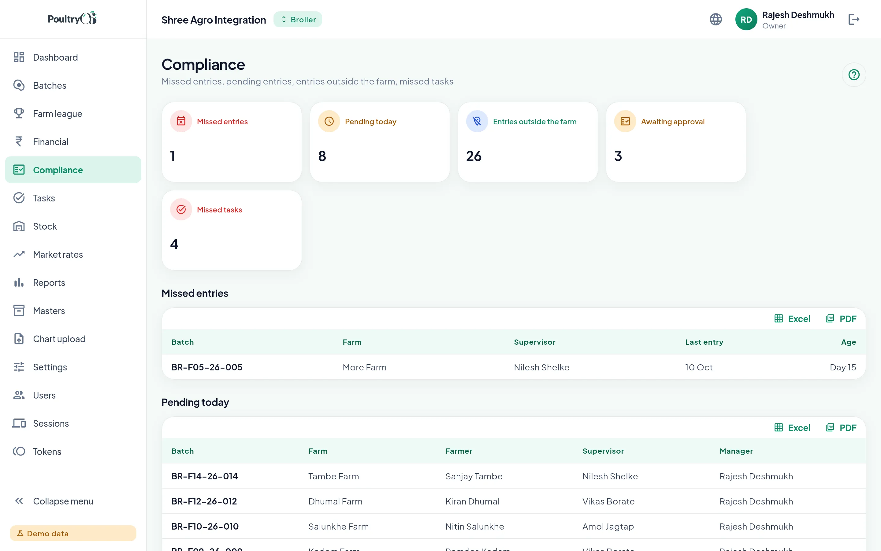 Compliance screen