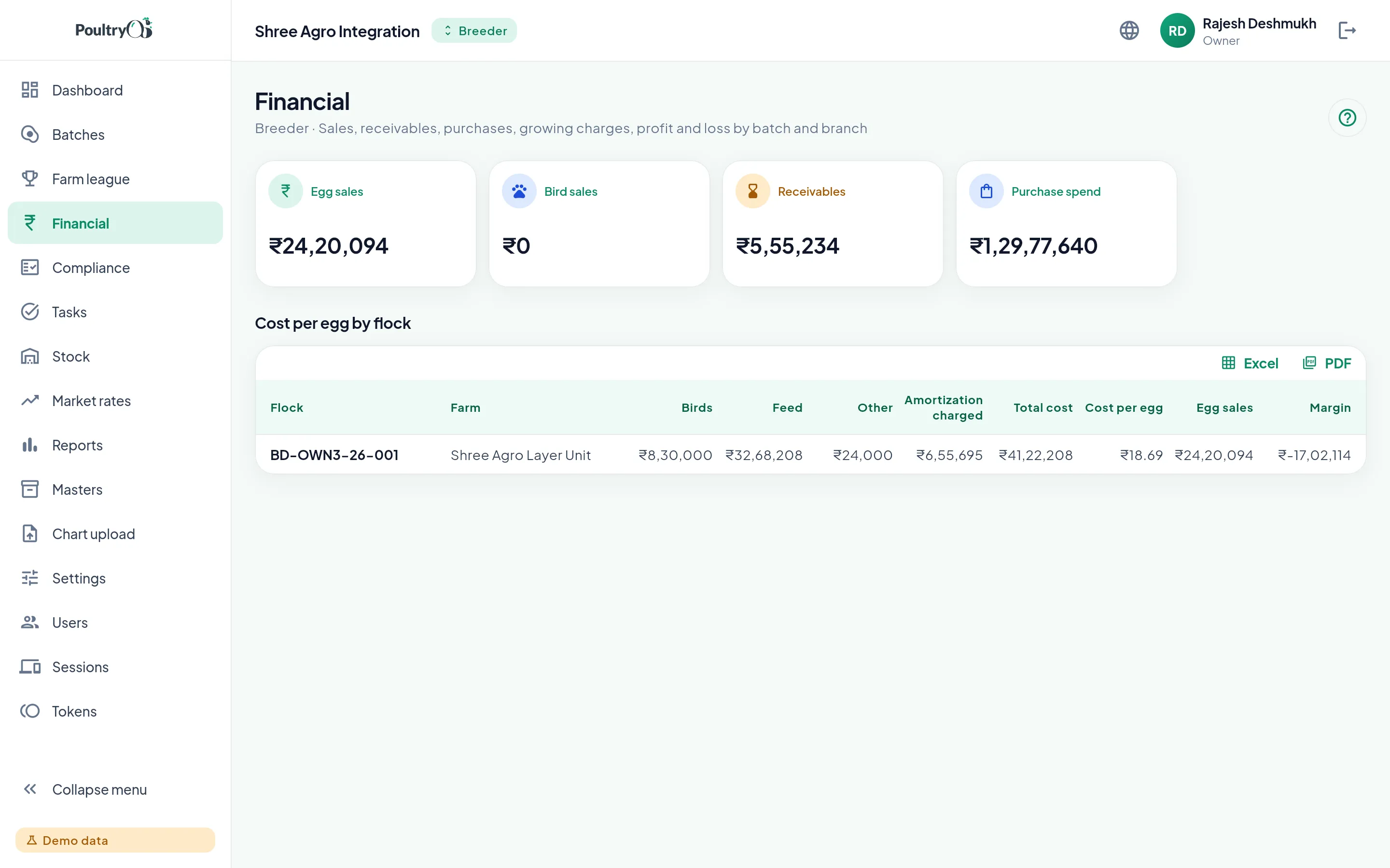 Breeder financial screen