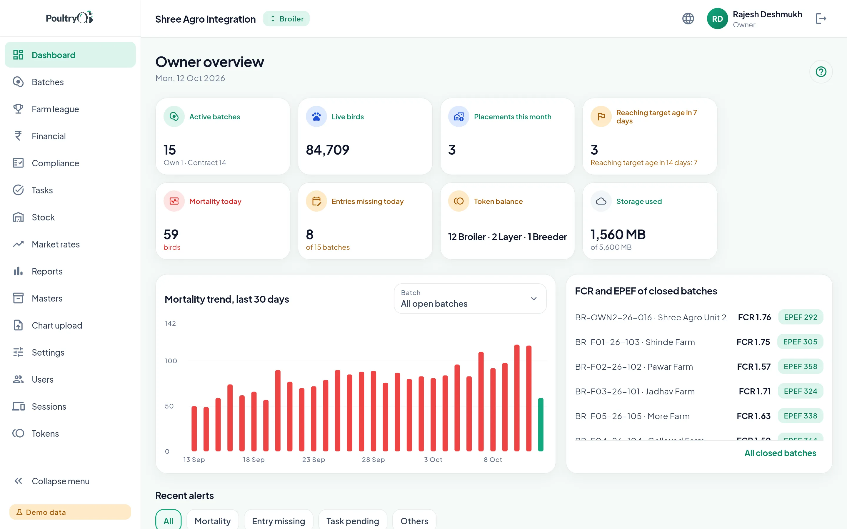 PoultryOS owner dashboard: active batches, live birds, mortality trend and alerts