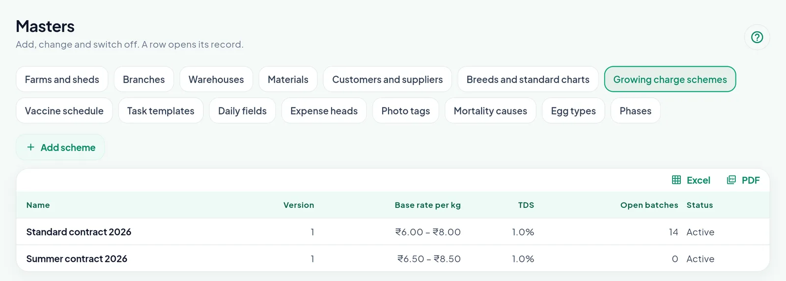 The growing charge schemes tab in Masters, listing two schemes with version, base rate range, TDS and open batches