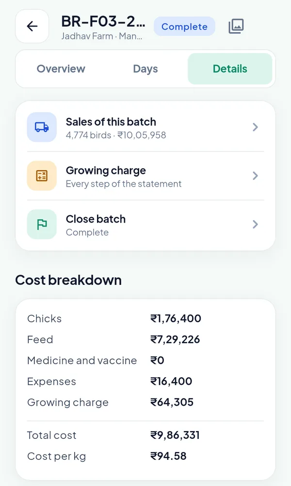 The batch Details tab: sales of this batch, growing charge, close batch, and the cost breakdown with chicks, feed, medicine, expenses and growing charge