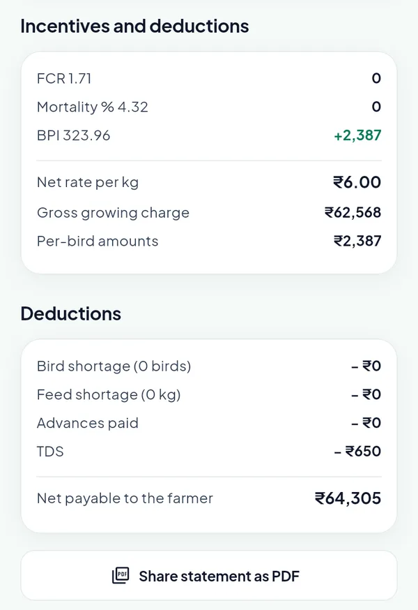 The statement continued: incentives and deductions per parameter, net rate, gross growing charge, per-bird amounts, deductions and net payable